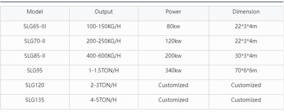 Profesyonel Otomatik Tam Evcil Hayvan Yemi Üretim Hattı